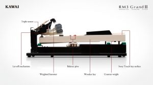 VPC1 Virtual Piano Controller